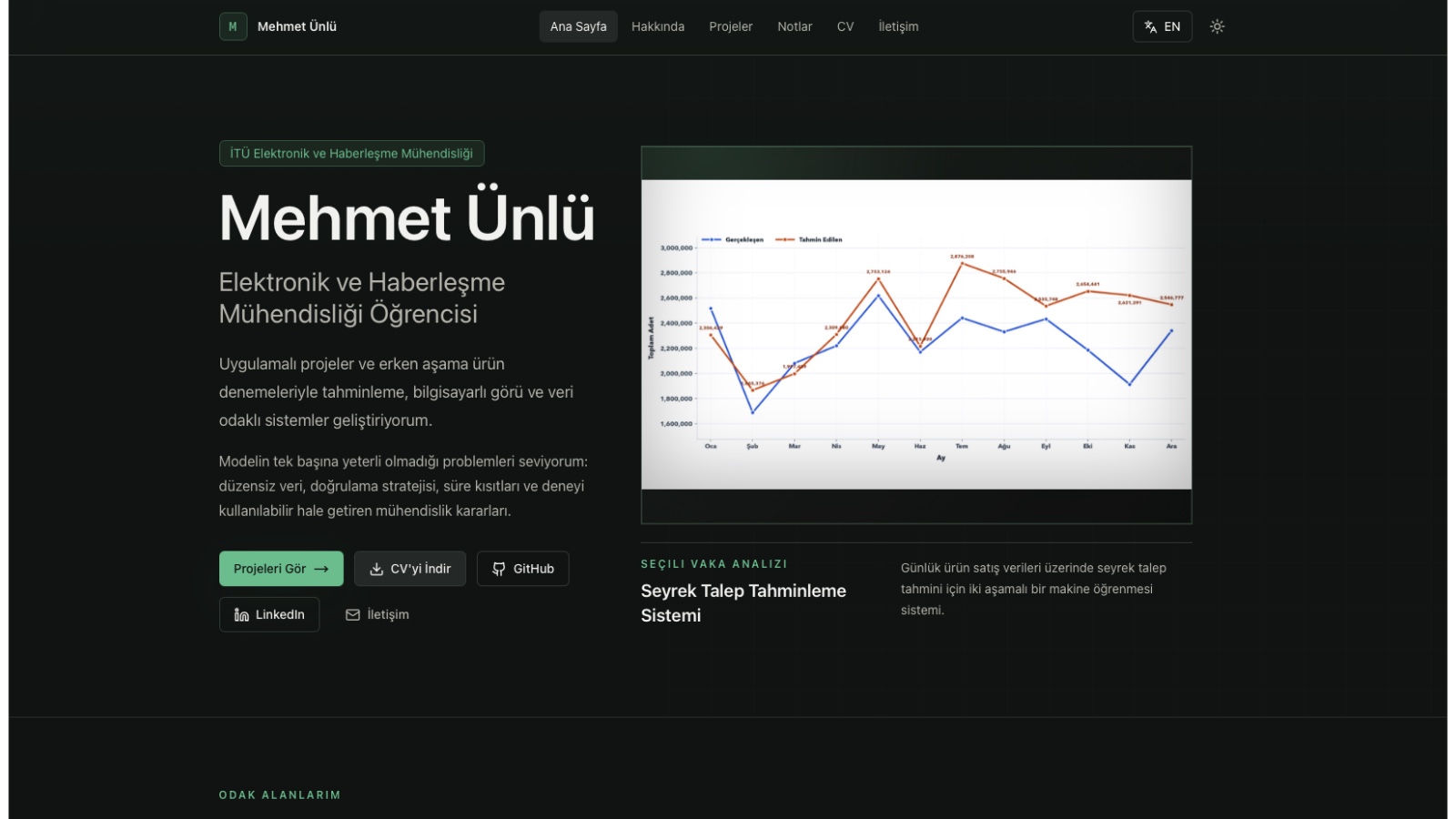 Personal Portfolio Platform