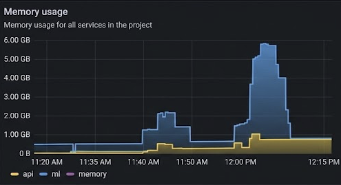 ML Pipeline Runtime Optimization screenshot 2