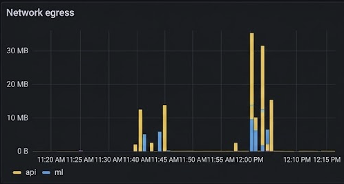 ML Pipeline Runtime Optimization screenshot 1